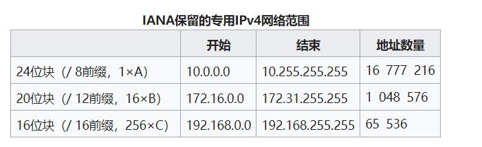 全球IP归属