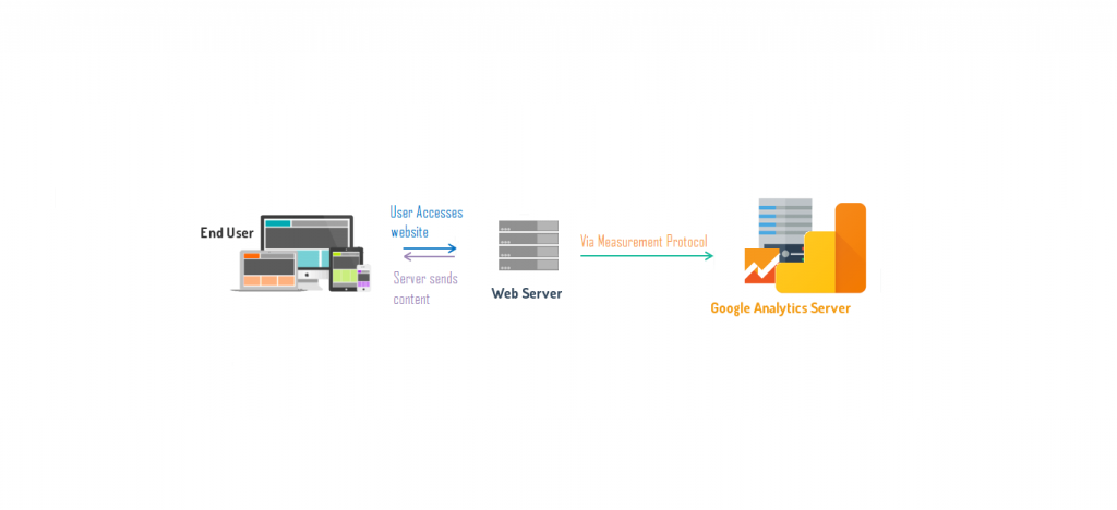 Google Analytics 异步优化方法